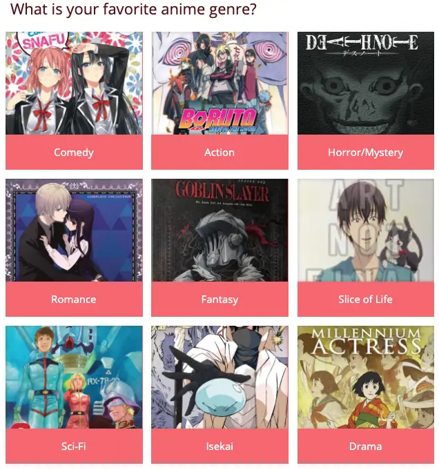 Bagan yang Menunjukkan Hubungan Antar Genre Anime Bagan genre anime
