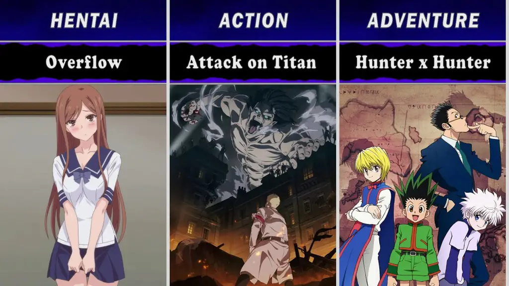 Berbagai tipe genre anime Gambar daftar genre anime