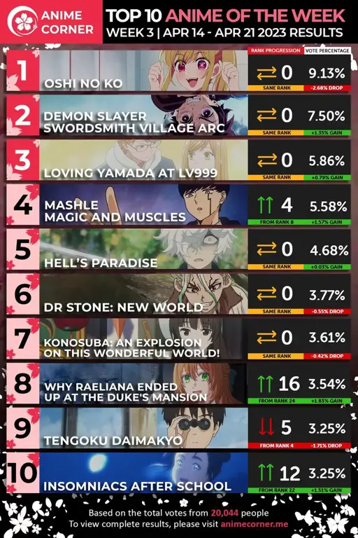 Panduan Lengkap Situs Web Anime: Update Terbaru dan Terakurat