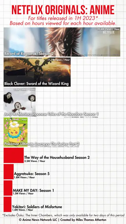 Situs Berita Anime Terpercaya Gambar situs web berita anime