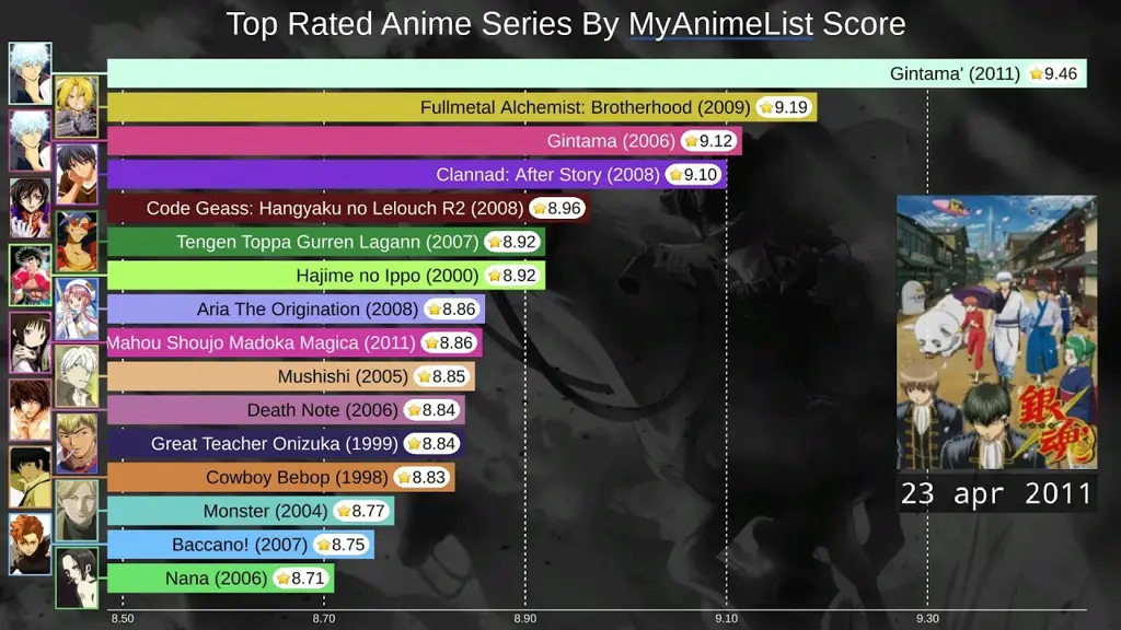 Contoh review anime yang informatif Contoh review anime