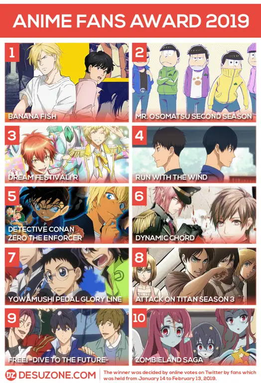 Anime Musim Dingin 2019 yang Wajib Ditonton: Rekomendasi Terbaik!
