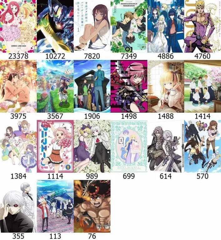 Perbandingan Rating Anime Grafik perbandingan rating anime dari berbagai sumber