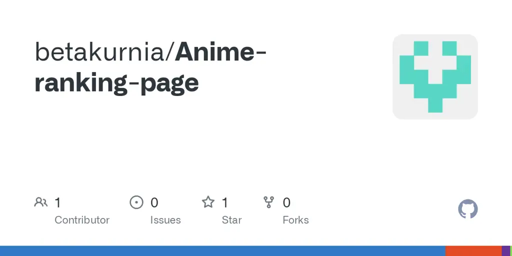 Widget Anime Populer Berdasarkan Peringkat Contoh widget anime populer